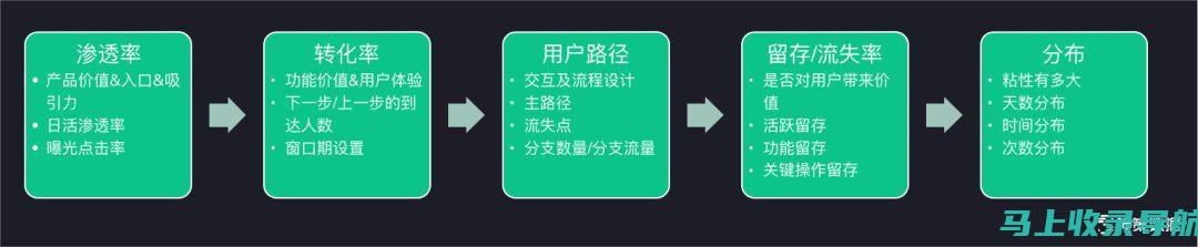 数据驱动SEO决策：如何利用分析工具提升百度排名